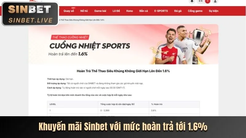 Ưu đãi nạp tiền hàng ngày U888